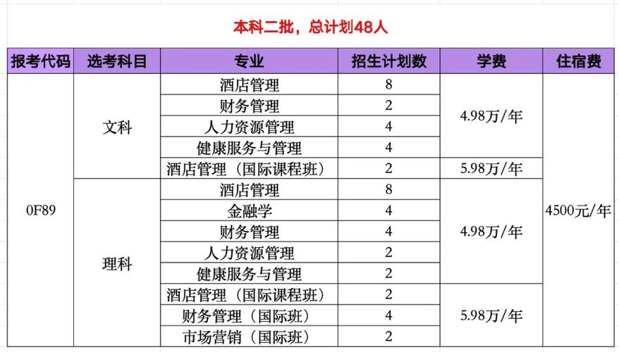北二外中瑞酒店管理学院2024内蒙招生政策公布